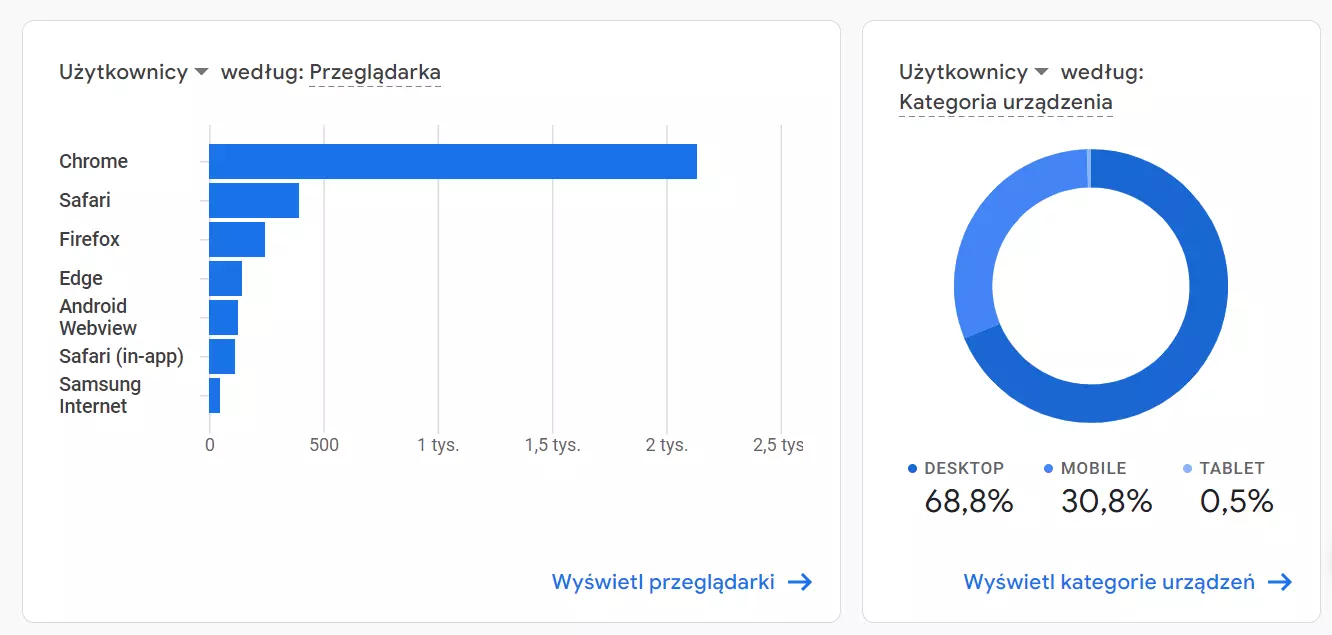 mobilna-wersja-strony.webp