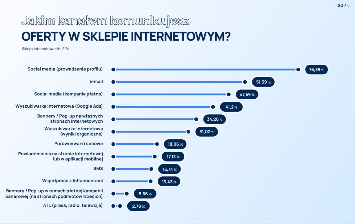 komunikacja-marek-w-e-commerce.webp